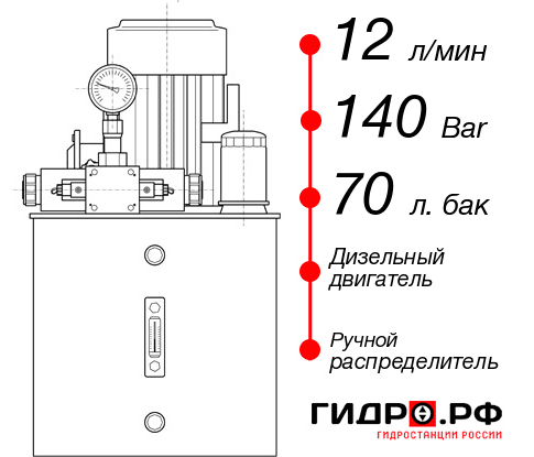 Гидростанция с ДВС НДР-12И147Т
