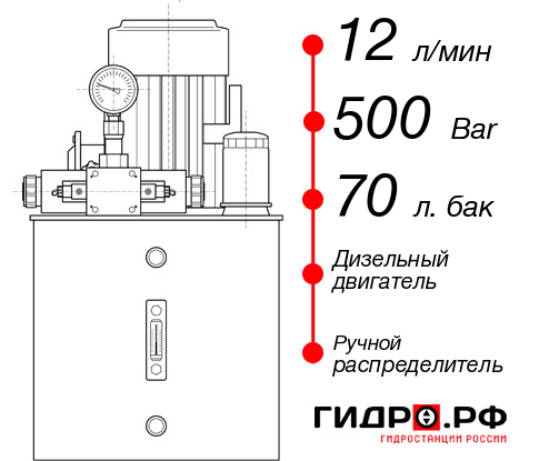 Гидростанция для гидравлического домкрата НДР-12И507Т