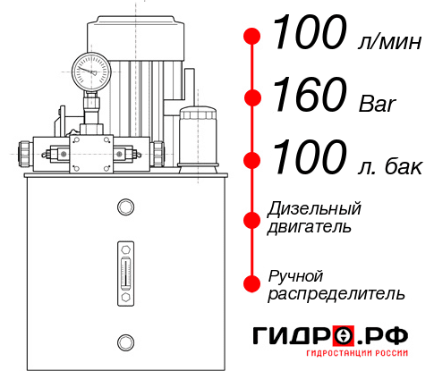 Гидростанция для гидропривода НДР-100И1610Т