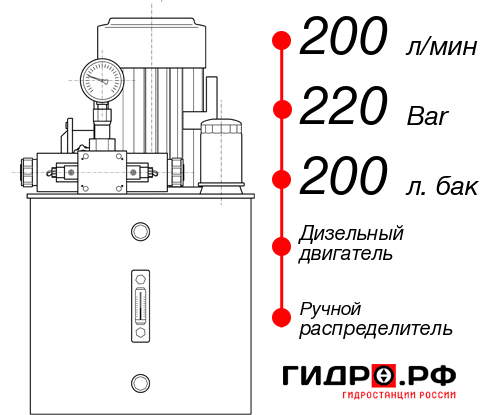 Гидростанция для гидропривода НДР-200И2220Т